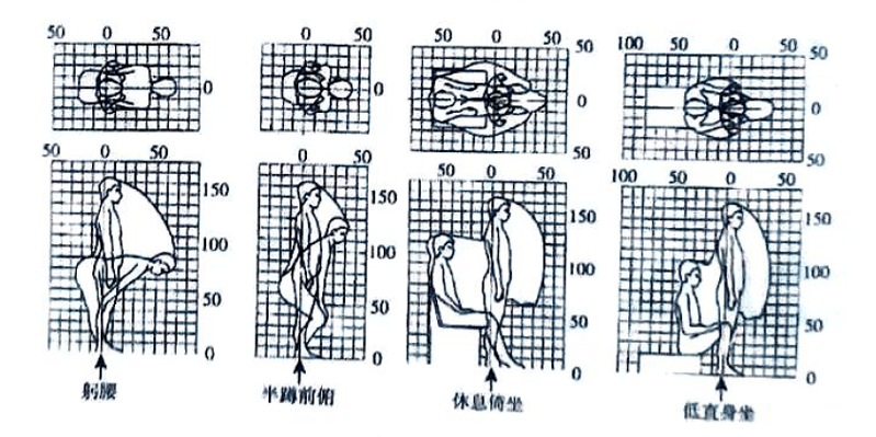 湖南室內空間設計中人體與動作空間概述最新3