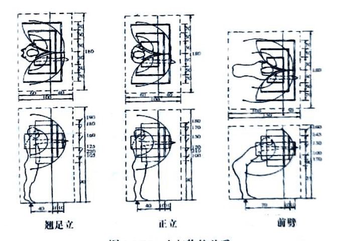 湖南室內空間設計中人體與動作空間概述最新5